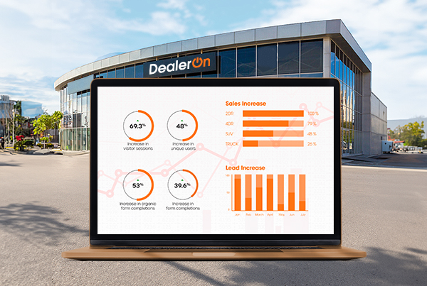 Shows laptop with digital marketing data on screen, car dealership in background